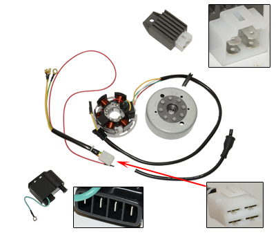 12 Volt Kokusan EVO 2+ Ontsteking Compleet 50 cc Zun / Krei / Sachs